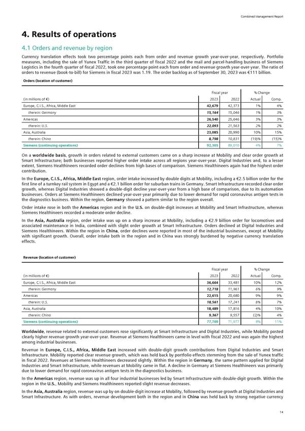 Siemens Report FY2023 - Page 16