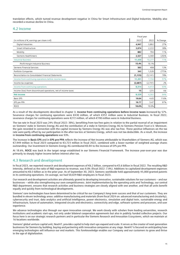 Siemens Report FY2023 - Page 17