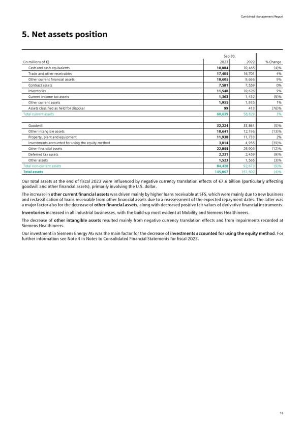 Siemens Report FY2023 - Page 18