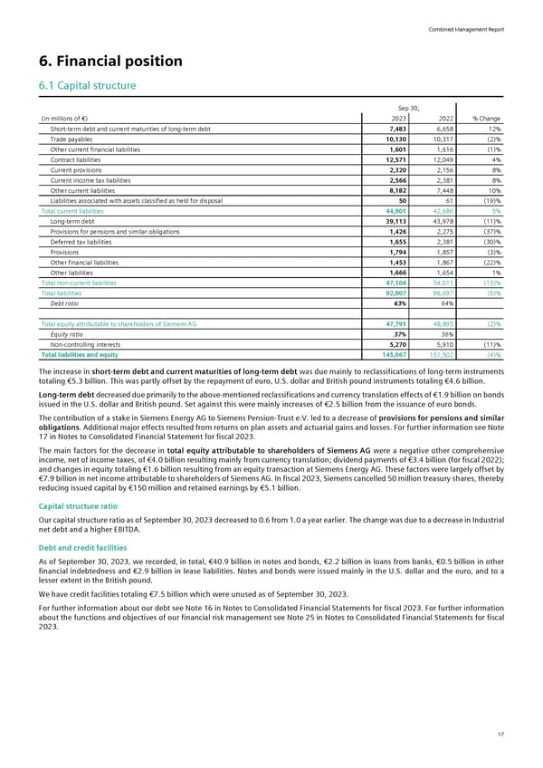 Siemens Report FY2023 - Page 19