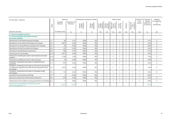 Siemens Report FY2023 - Page 41