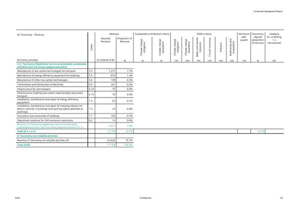 Siemens Report FY2023 - Page 42