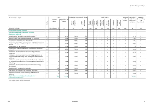 Siemens Report FY2023 - Page 43