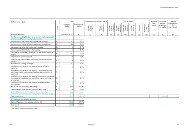 Siemens Report FY2023 - Page 44