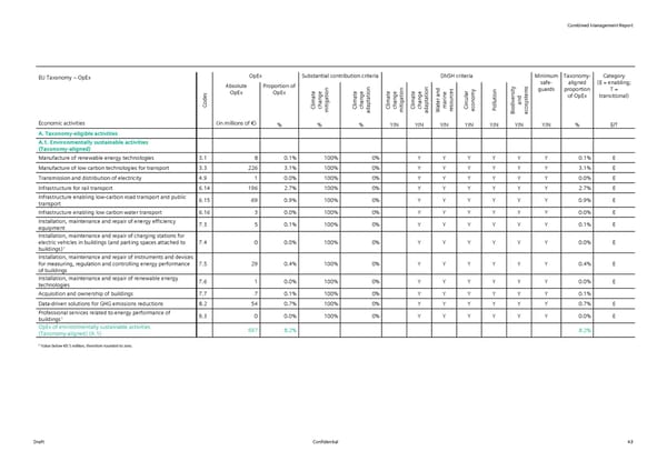 Siemens Report FY2023 - Page 45