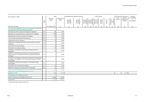 Siemens Report FY2023 - Page 46