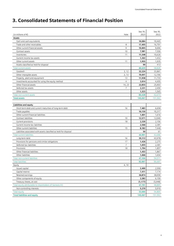 Siemens Report FY2023 - Page 50