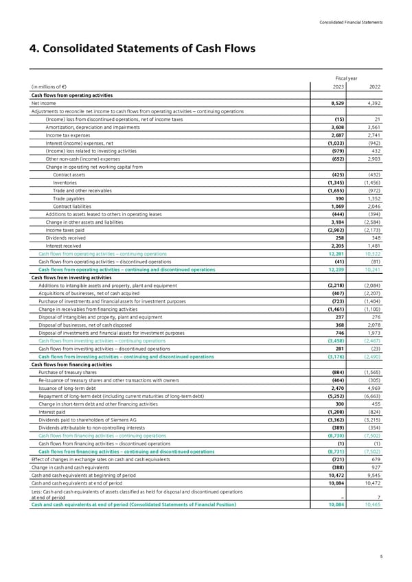 Siemens Report FY2023 - Page 51