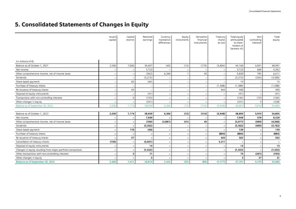 Siemens Report FY2023 - Page 52