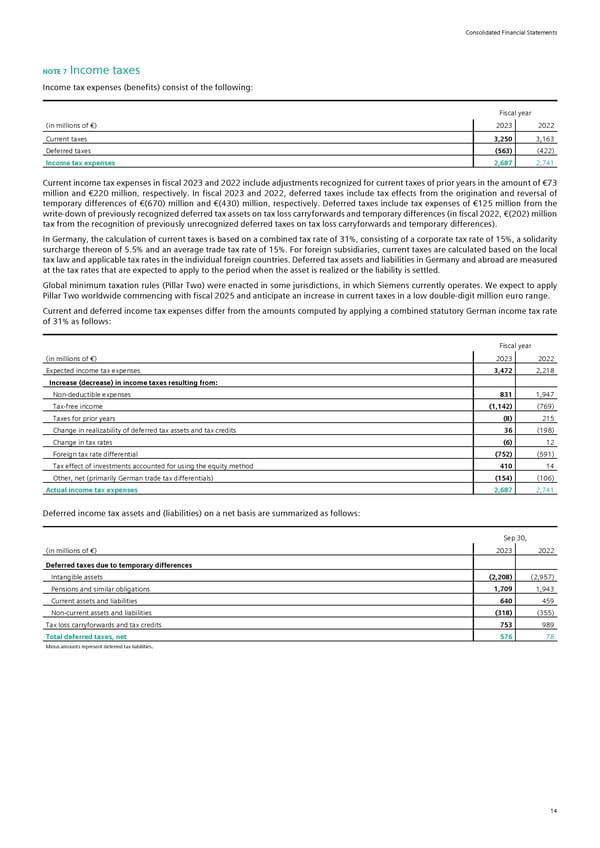 Siemens Report FY2023 - Page 60