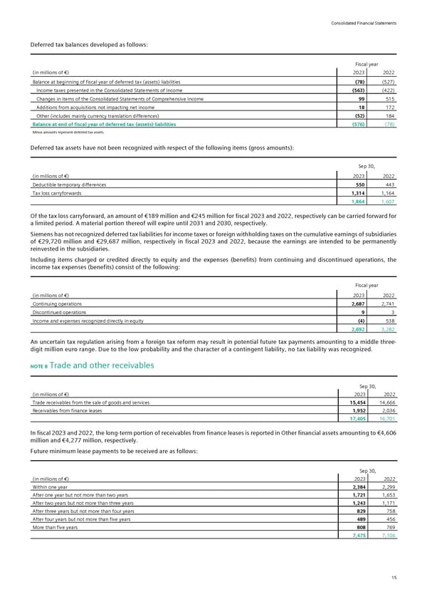 Siemens Report FY2023 - Page 61