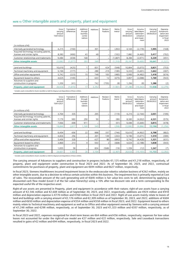 Siemens Report FY2023 - Page 64