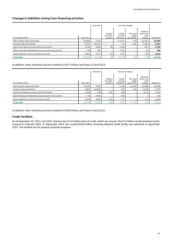 Siemens Report FY2023 - Page 66