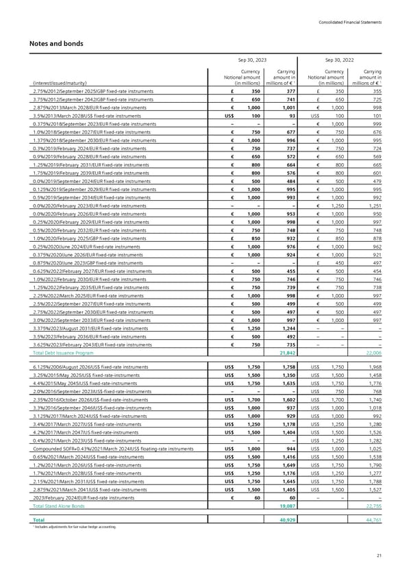 Siemens Report FY2023 - Page 67