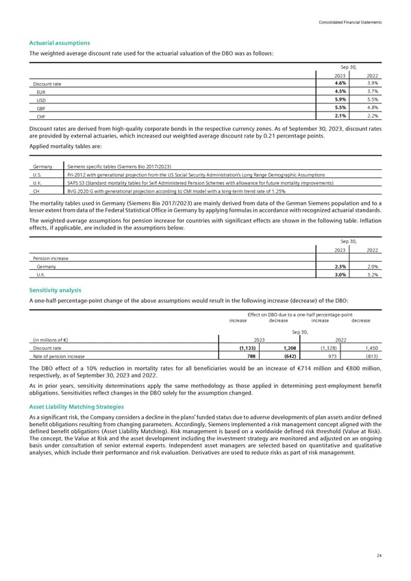 Siemens Report FY2023 - Page 70