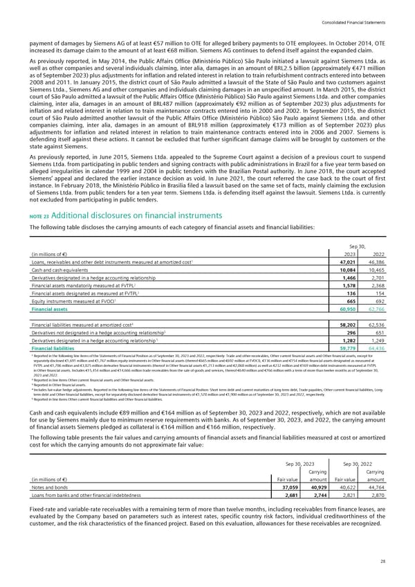 Siemens Report FY2023 - Page 74