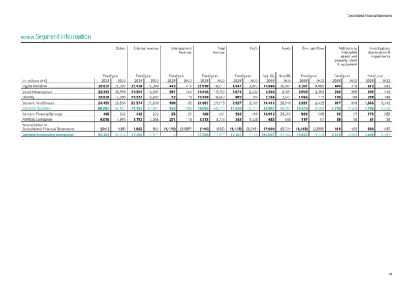 Siemens Report FY2023 - Page 84