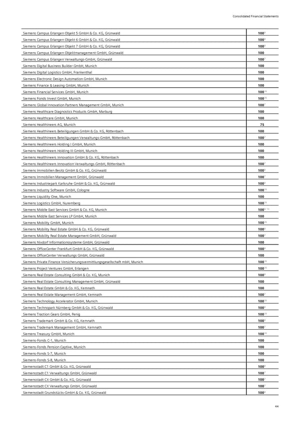 Siemens Report FY2023 - Page 90