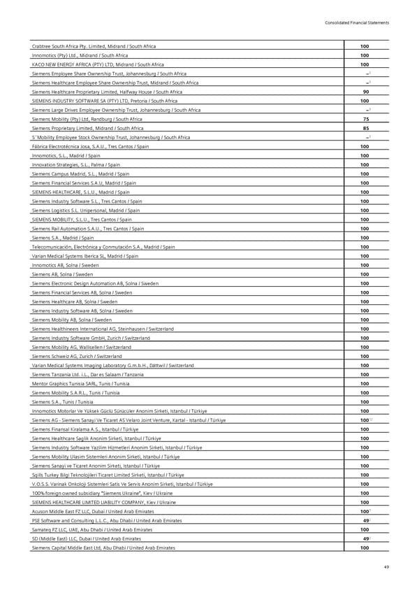 Siemens Report FY2023 - Page 95