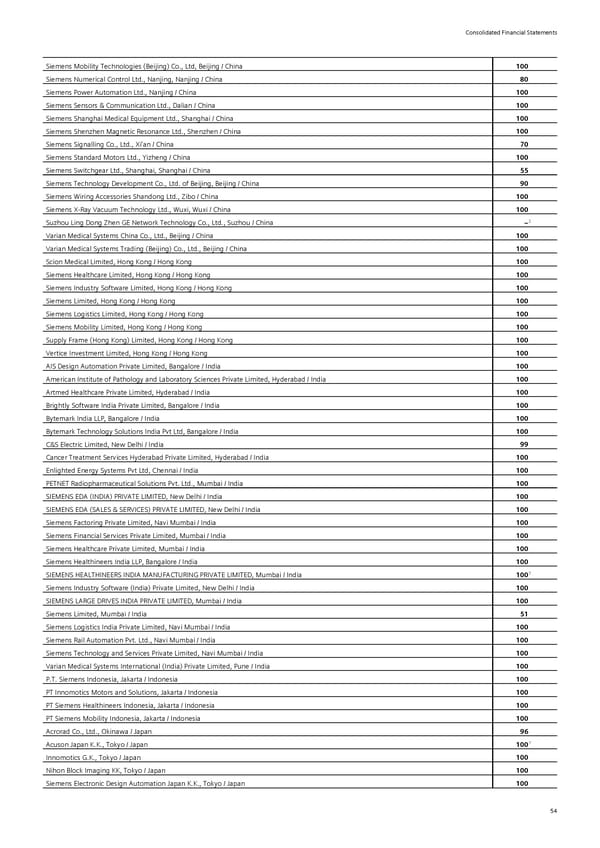 Siemens Report FY2023 - Page 100