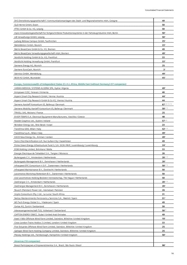 Siemens Report FY2023 - Page 102