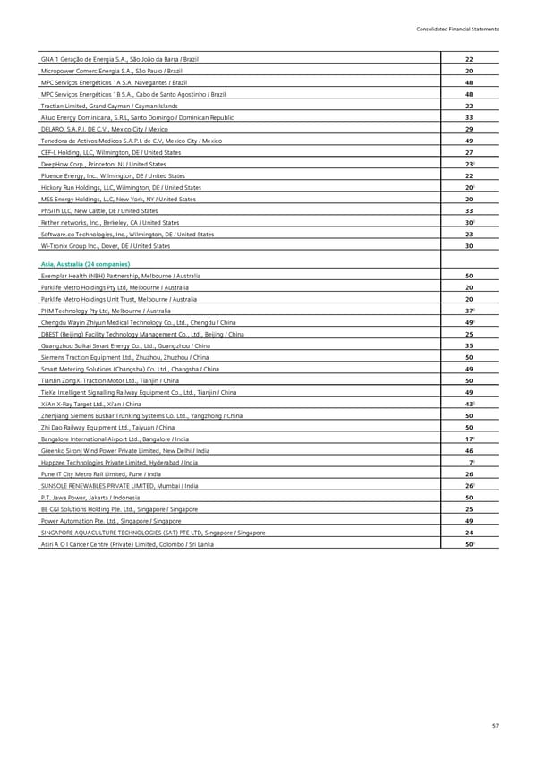 Siemens Report FY2023 - Page 103