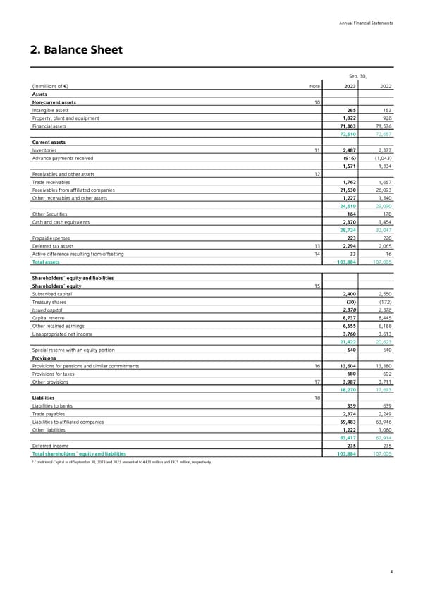 Siemens Report FY2023 - Page 120