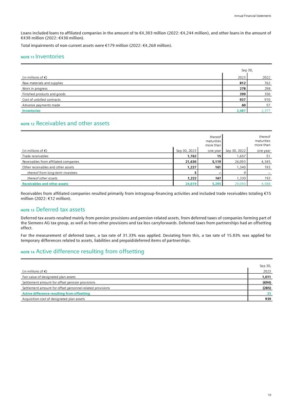 Siemens Report FY2023 - Page 126