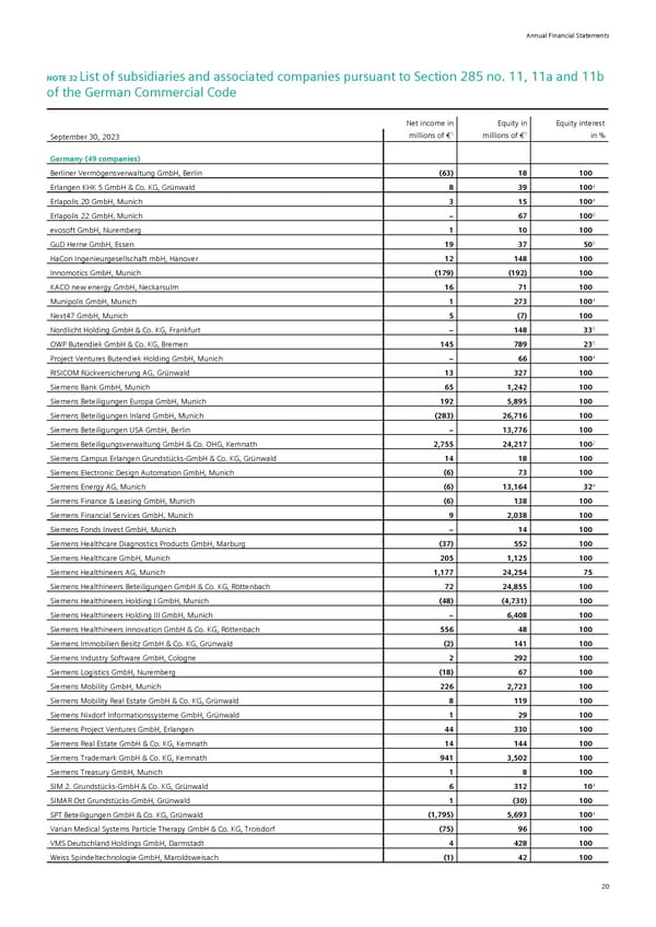 Siemens Report FY2023 - Page 136