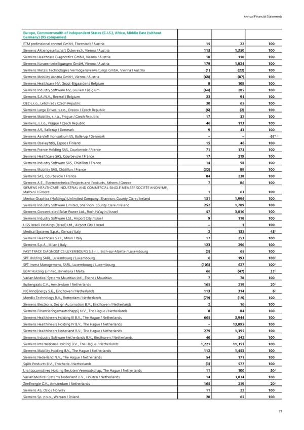 Siemens Report FY2023 - Page 137