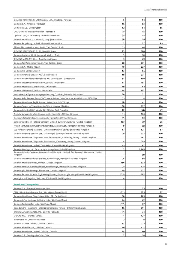 Siemens Report FY2023 - Page 138