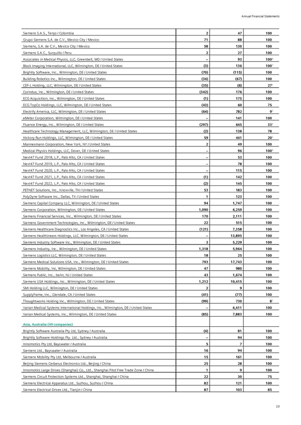 Siemens Report FY2023 - Page 139