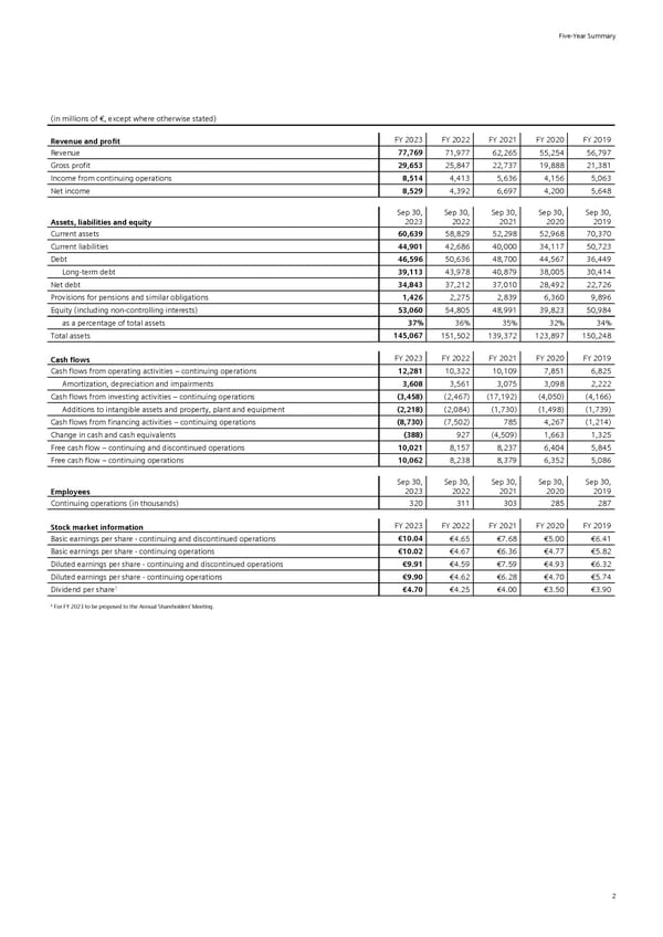 Siemens Report FY2023 - Page 151