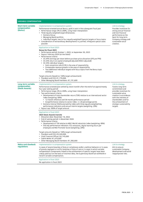 Siemens Report FY2023 - Page 159