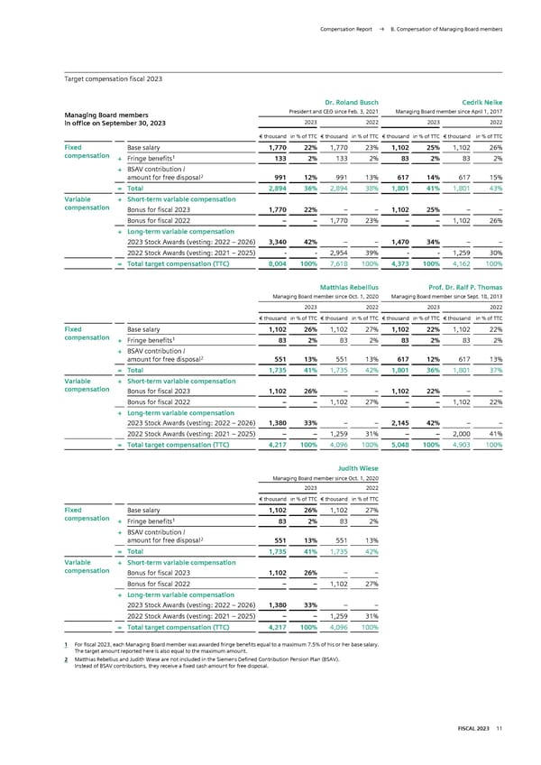 Siemens Report FY2023 - Page 162