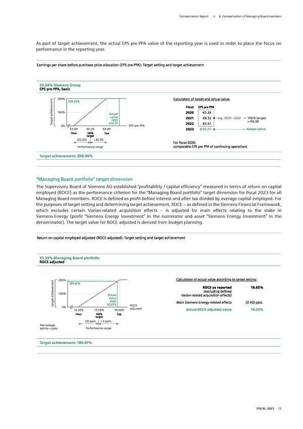 Siemens Report FY2023 - Page 166