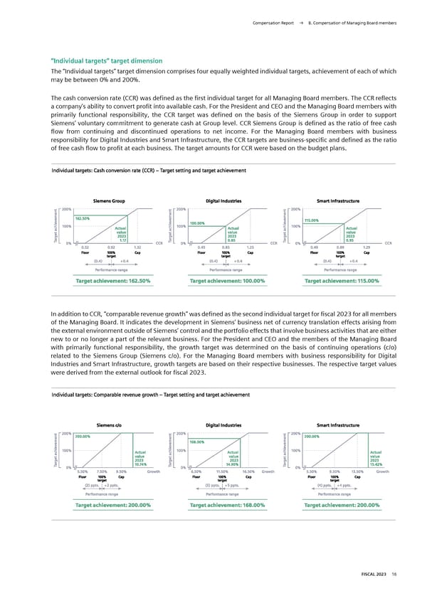 Siemens Report FY2023 - Page 167