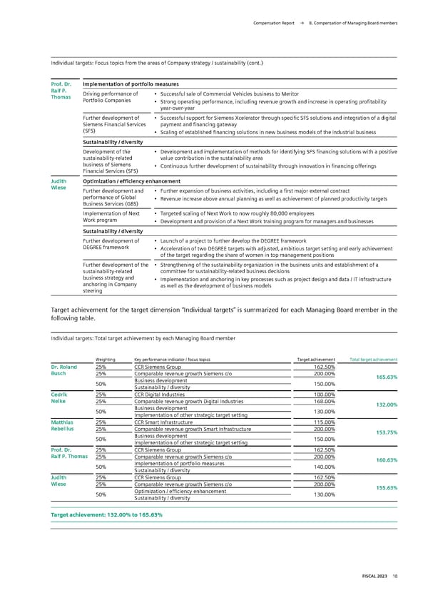 Siemens Report FY2023 - Page 169