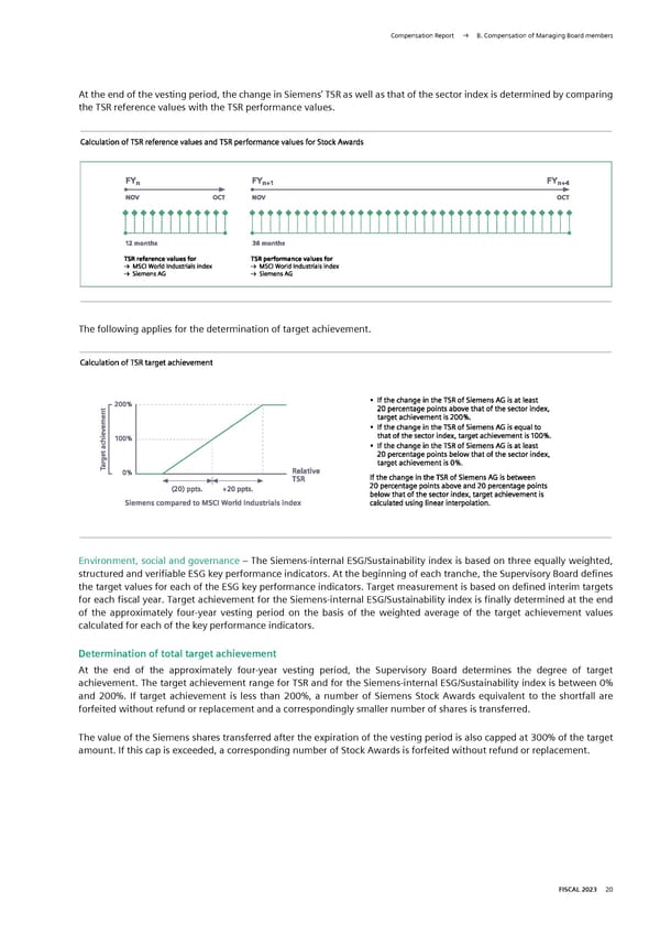 Siemens Report FY2023 - Page 171