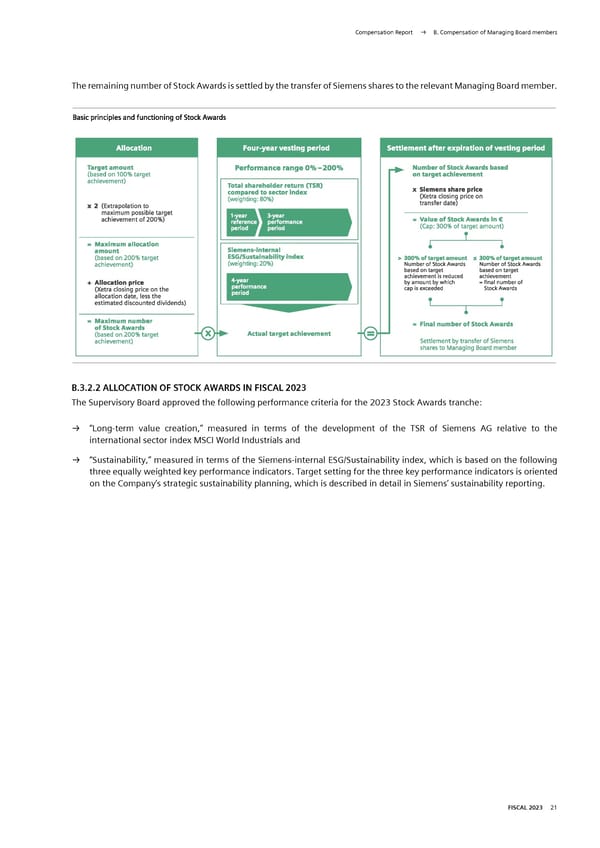 Siemens Report FY2023 - Page 172