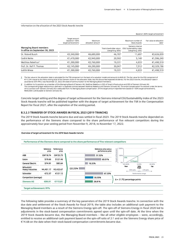 Siemens Report FY2023 - Page 174