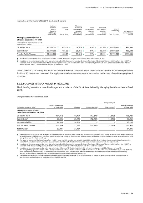 Siemens Report FY2023 - Page 175