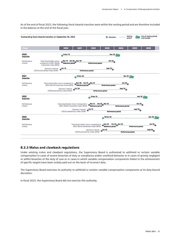 Siemens Report FY2023 - Page 176