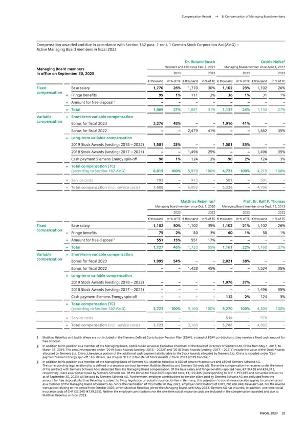 Siemens Report FY2023 - Page 179