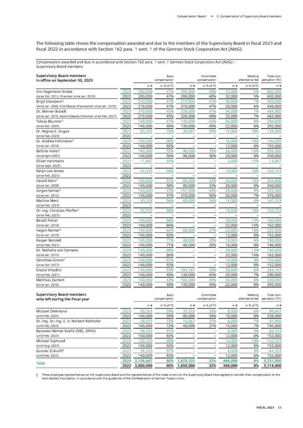 Siemens Report FY2023 - Page 184