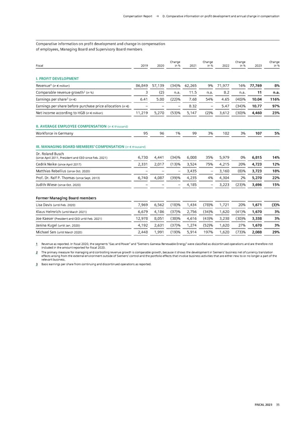 Siemens Report FY2023 - Page 186