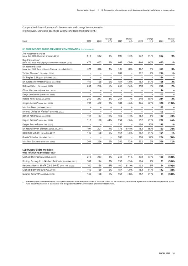 Siemens Report FY2023 - Page 187