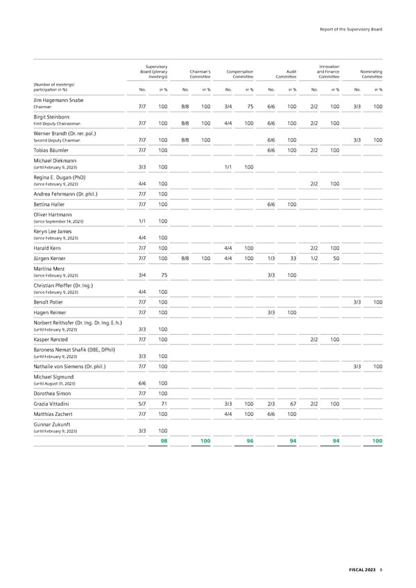 Siemens Report FY2023 - Page 198