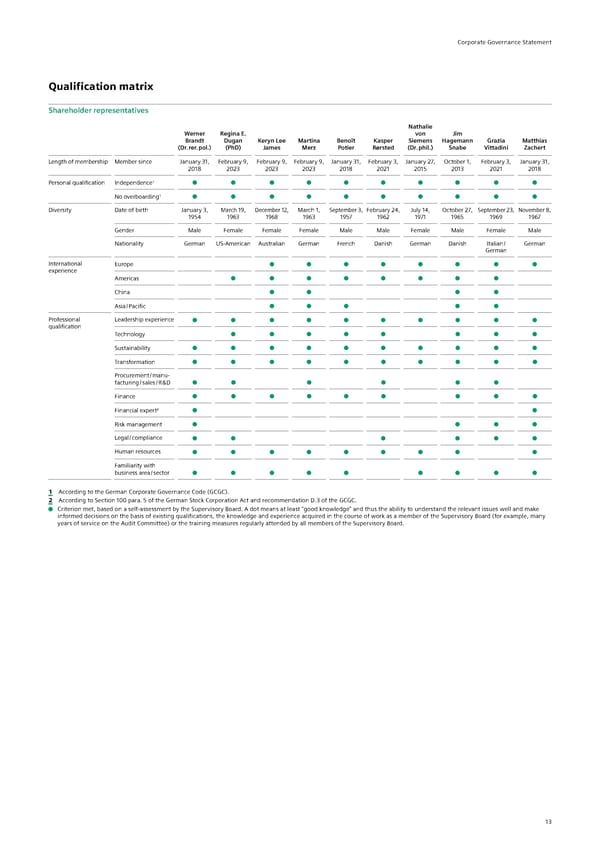 Siemens Report FY2023 - Page 213