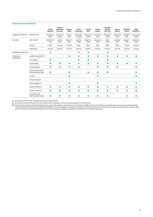 Siemens Report FY2023 - Page 214